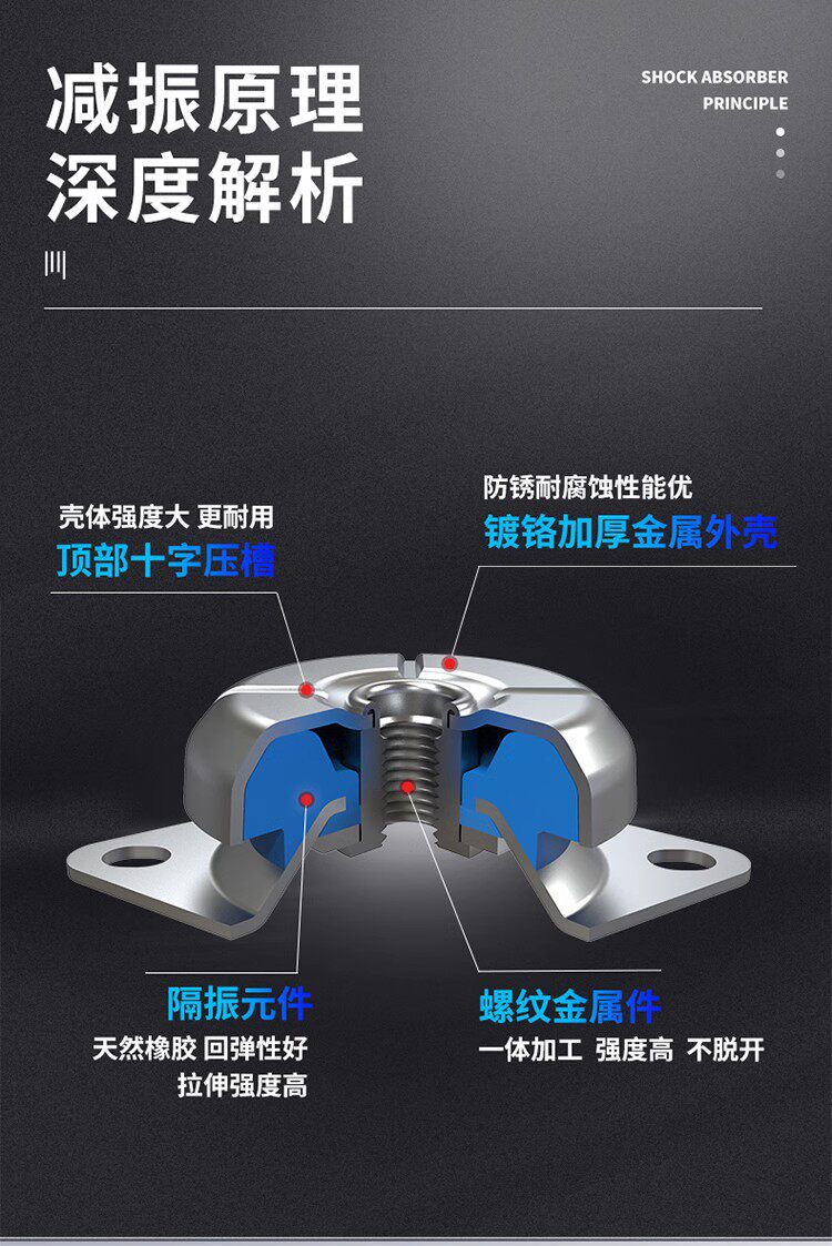 金属ゴム製衝撃吸収材 モーター振動ダンパー ディーゼルエンジ - Shock Pump Suspension のレビューと価格
